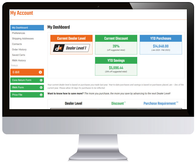 Stay up to date with your Dealer level and see how close you are to saving even MORE money
